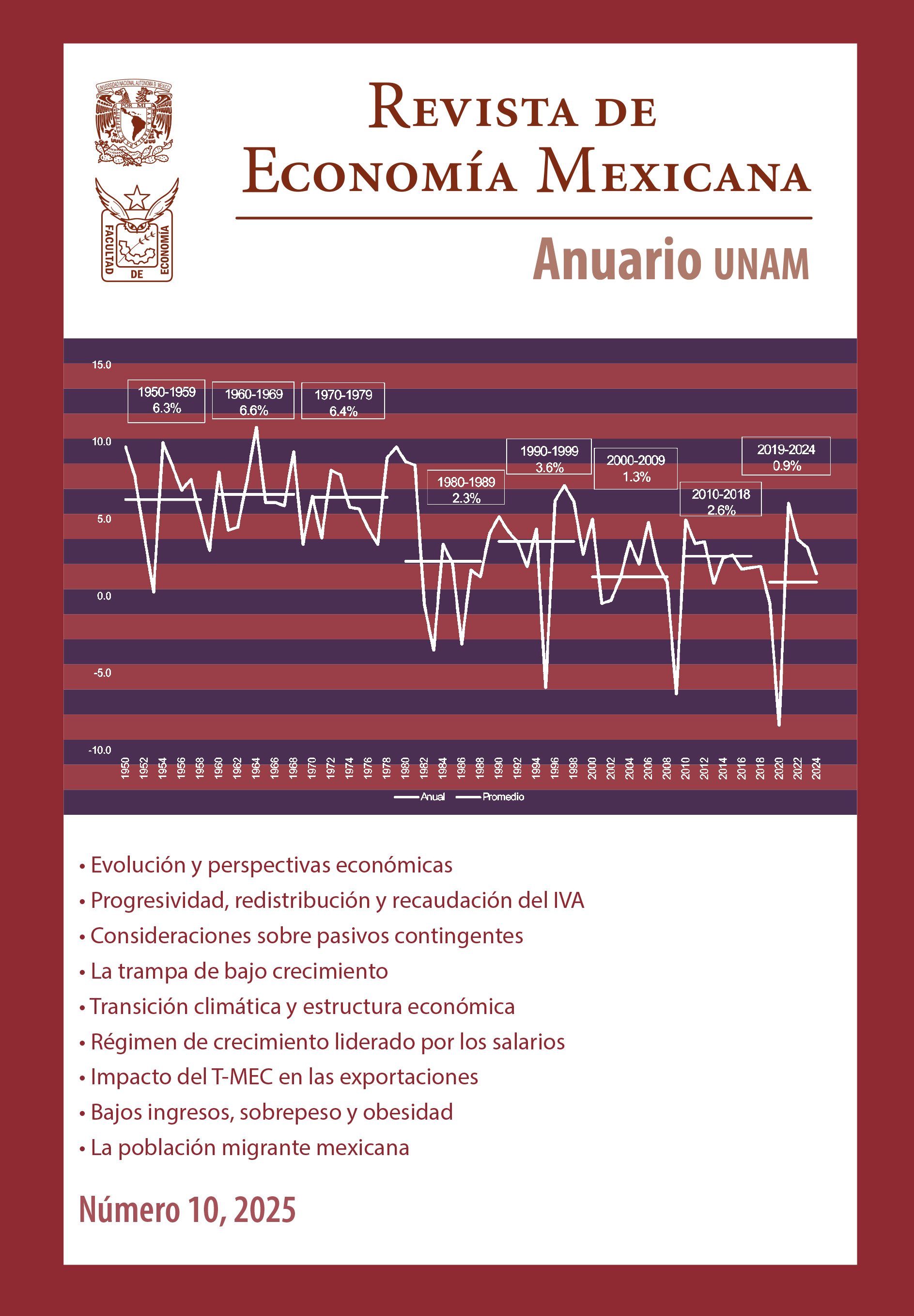 Revistas de la Facultad de Economía